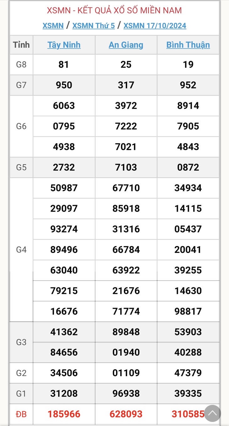 XSMN 18/11 - Kết quả xổ số miền Nam hôm nay 18/11/2024 - KQXSMN ngày 18/11- Ảnh 33. XSMN 18/11 - Kết quả xổ số miền Nam hôm nay 18/11/2024 - KQXSMN ngày 18/11- Ảnh 33.