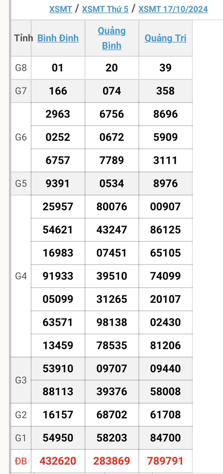 XSMT 18/11 - Kết quả xổ số miền Trung hôm nay 18/11/2024 - KQXSMT ngày 18/11- Ảnh 33. XSMT 18/11 - Kết quả xổ số miền Trung hôm nay 18/11/2024 - KQXSMT ngày 18/11- Ảnh 33.