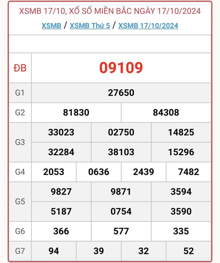 XSMB 18/11 - Kết quả xổ số miền Bắc hôm nay 18/11/2024 - KQXSMB ngày 18/11- Ảnh 33. XSMB 18/11 - Kết quả xổ số miền Bắc hôm nay 18/11/2024 - KQXSMB ngày 18/11- Ảnh 33.