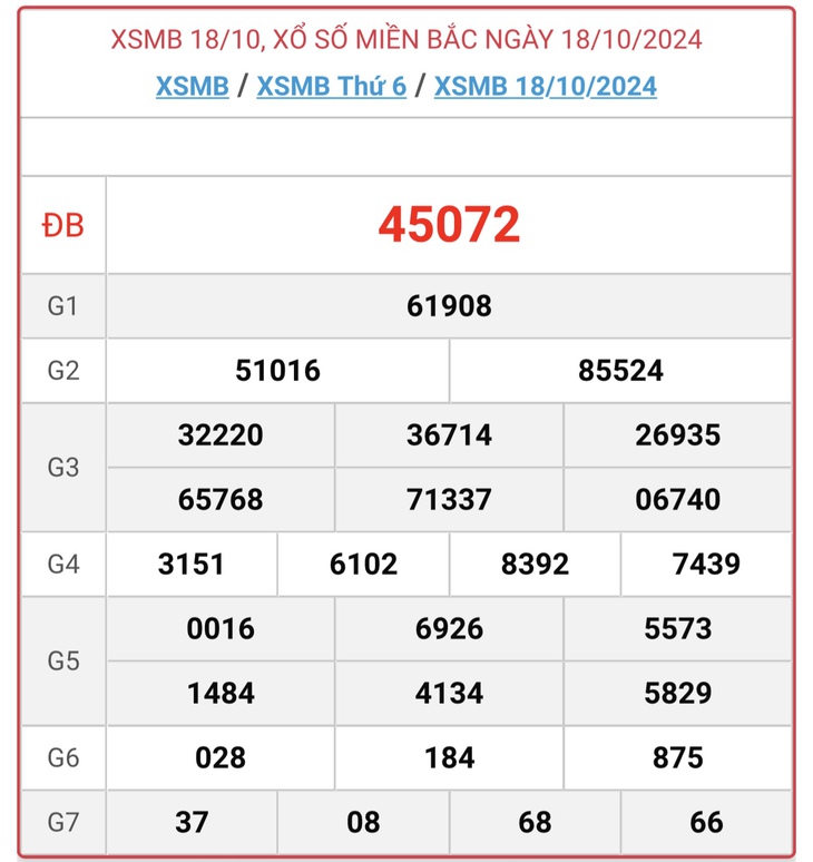 XSMB 18/11 - Kết quả xổ số miền Bắc hôm nay 18/11/2024 - KQXSMB ngày 18/11- Ảnh 32. XSMB 18/11 - Kết quả xổ số miền Bắc hôm nay 18/11/2024 - KQXSMB ngày 18/11- Ảnh 32.