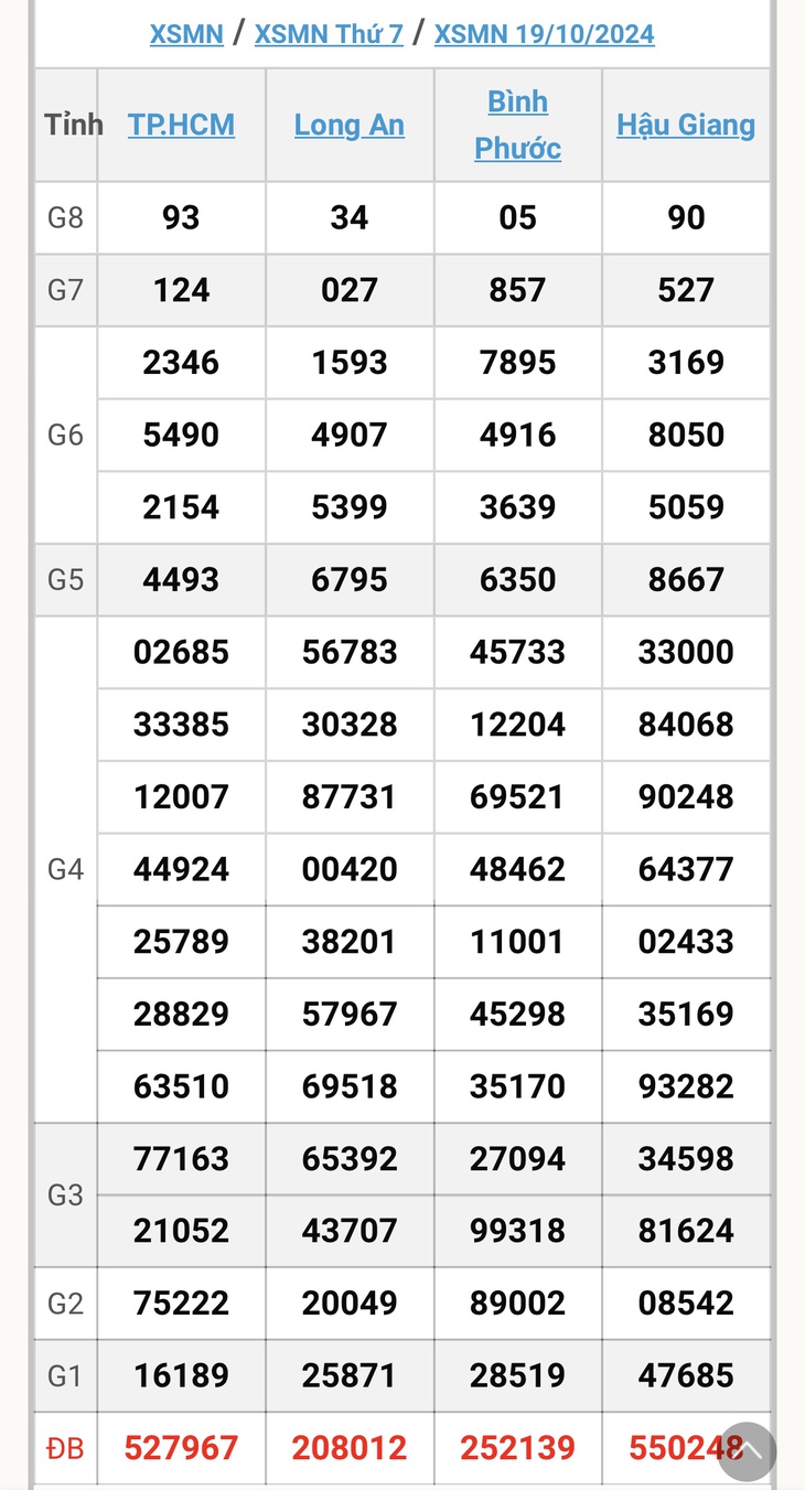 XSMN 18/11 - Kết quả xổ số miền Nam hôm nay 18/11/2024 - KQXSMN ngày 18/11- Ảnh 31. XSMN 18/11 - Kết quả xổ số miền Nam hôm nay 18/11/2024 - KQXSMN ngày 18/11- Ảnh 31.