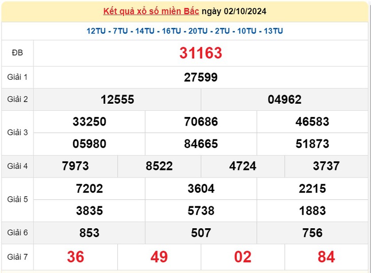 XSMB 5/10 - Kết quả xổ số miền Bắc hôm nay 5/10/2024 - KQXSMB ngày 5/10- Ảnh 4.