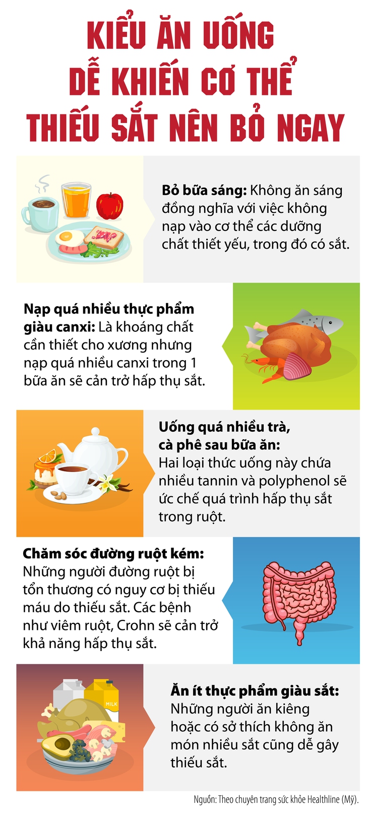 Kiểu ăn uống dễ khiến cơ thể dễ thiếu sắt nên bỏ ngay- Ảnh 1.