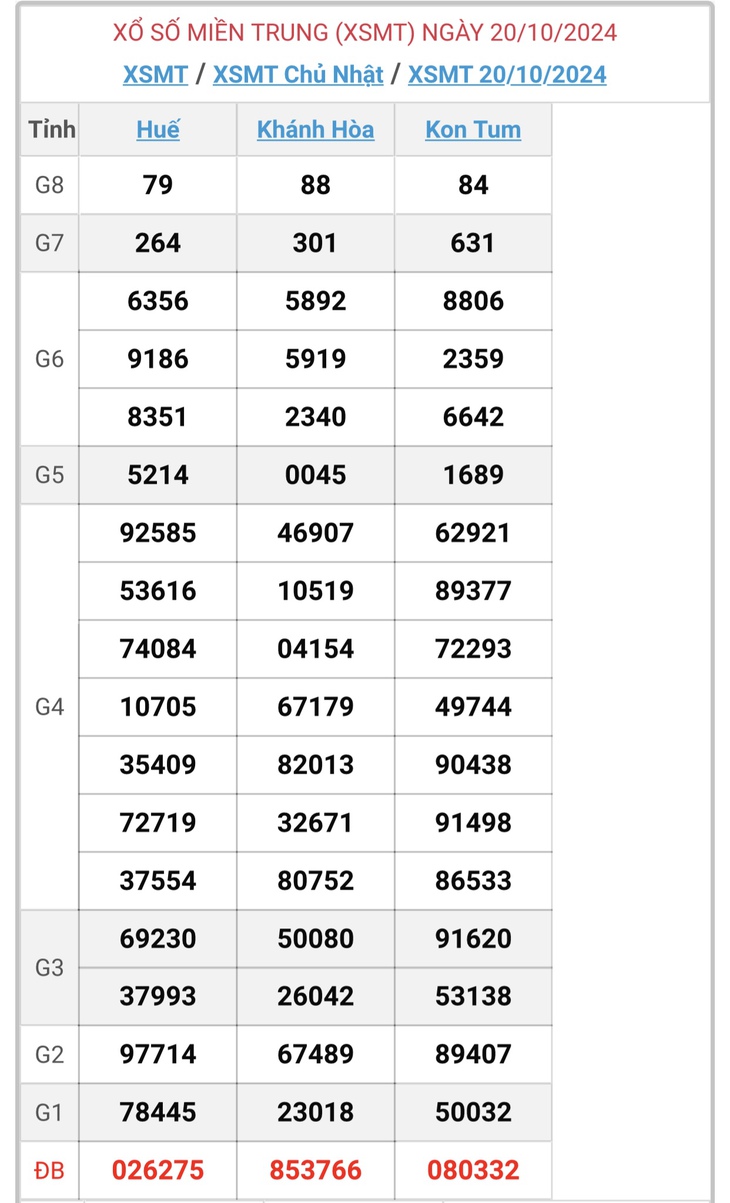 XSMT 18/11 - Kết quả xổ số miền Trung hôm nay 18/11/2024 - KQXSMT ngày 18/11- Ảnh 30. XSMT 18/11 - Kết quả xổ số miền Trung hôm nay 18/11/2024 - KQXSMT ngày 18/11- Ảnh 30.