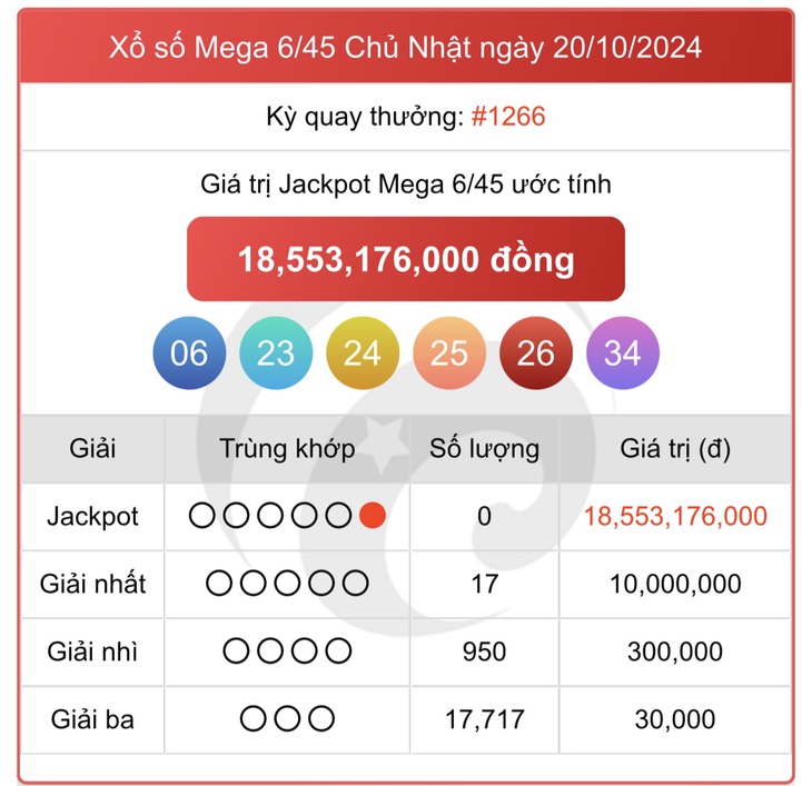 Vietlott 8/11 - Kết quả xổ số Vietlott hôm nay 8/11/2024 - Xổ số Mega 6/45 ngày 8/11- Ảnh 9. Vietlott 8/11 - Kết quả xổ số Vietlott hôm nay 8/11/2024 - Xổ số Mega 6/45 ngày 8/11- Ảnh 9.