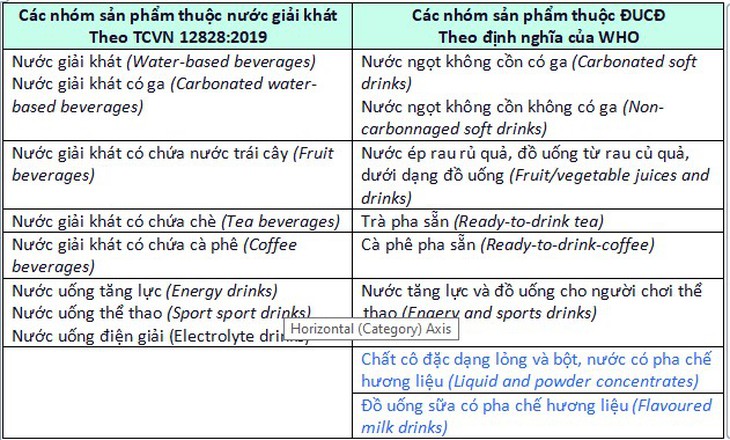 Vì sao cần áp thuế tiêu thụ đặc biệt với đồ uống có đường, trong đó có nước giải khát có đường?- Ảnh 1. Vì sao cần áp thuế tiêu thụ đặc biệt với đồ uống có đường, trong đó có nước giải khát có đường?- Ảnh 1.