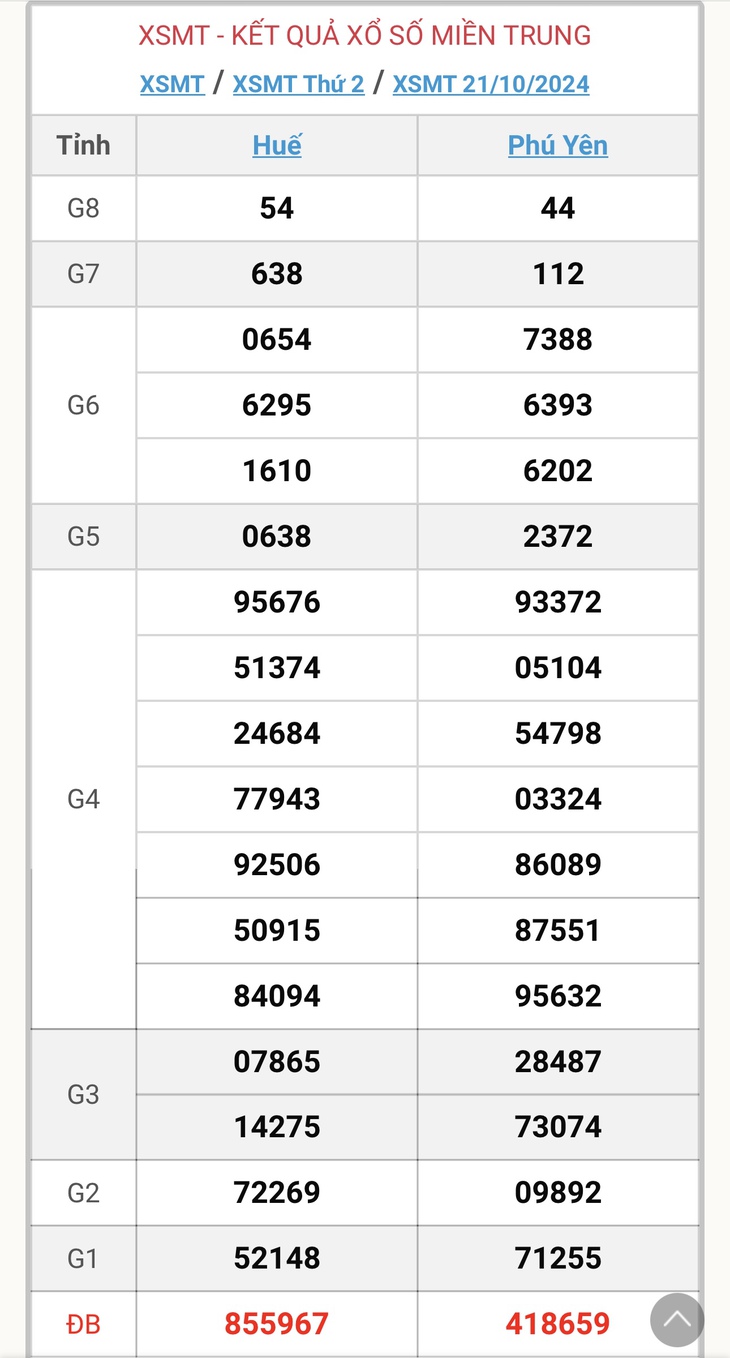 XSMT 18/11 - Kết quả xổ số miền Trung hôm nay 18/11/2024 - KQXSMT ngày 18/11- Ảnh 29. XSMT 18/11 - Kết quả xổ số miền Trung hôm nay 18/11/2024 - KQXSMT ngày 18/11- Ảnh 29.