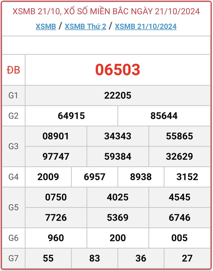 XSMB 18/11 - Kết quả xổ số miền Bắc hôm nay 18/11/2024 - KQXSMB ngày 18/11- Ảnh 29. XSMB 18/11 - Kết quả xổ số miền Bắc hôm nay 18/11/2024 - KQXSMB ngày 18/11- Ảnh 29.