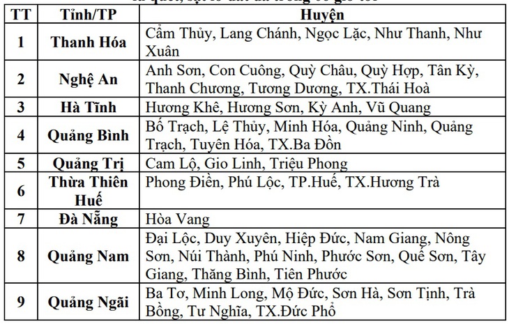 52 điểm có nguy cơ cao lũ quét, sạt lở đất ở miền Trung- Ảnh 3.
