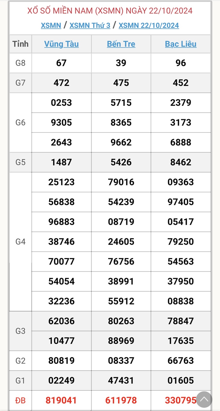 XSMN 18/11 - Kết quả xổ số miền Nam hôm nay 18/11/2024 - KQXSMN ngày 18/11- Ảnh 28. XSMN 18/11 - Kết quả xổ số miền Nam hôm nay 18/11/2024 - KQXSMN ngày 18/11- Ảnh 28.