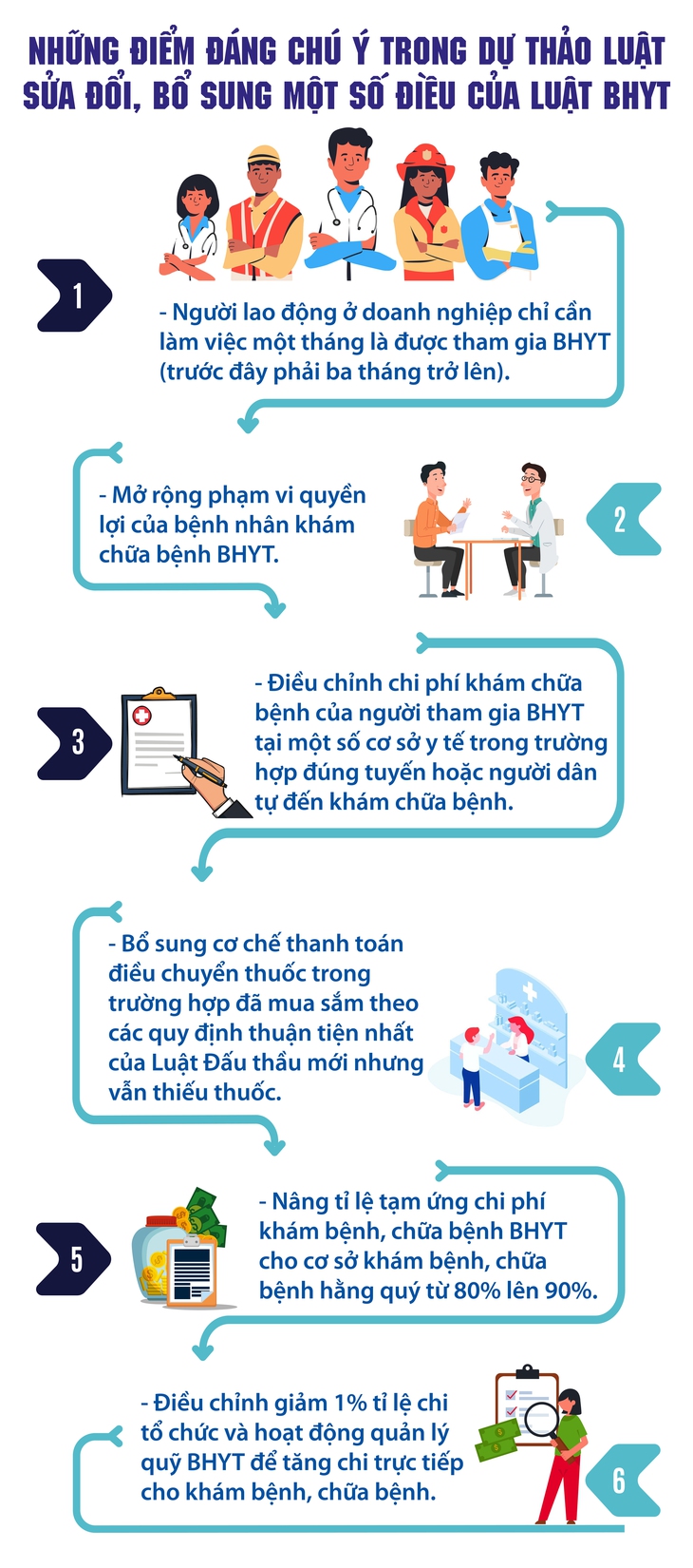 Tin vui cho người tham gia Bảo hiểm y tế- Ảnh 1. Tin vui cho người tham gia Bảo hiểm y tế- Ảnh 1.