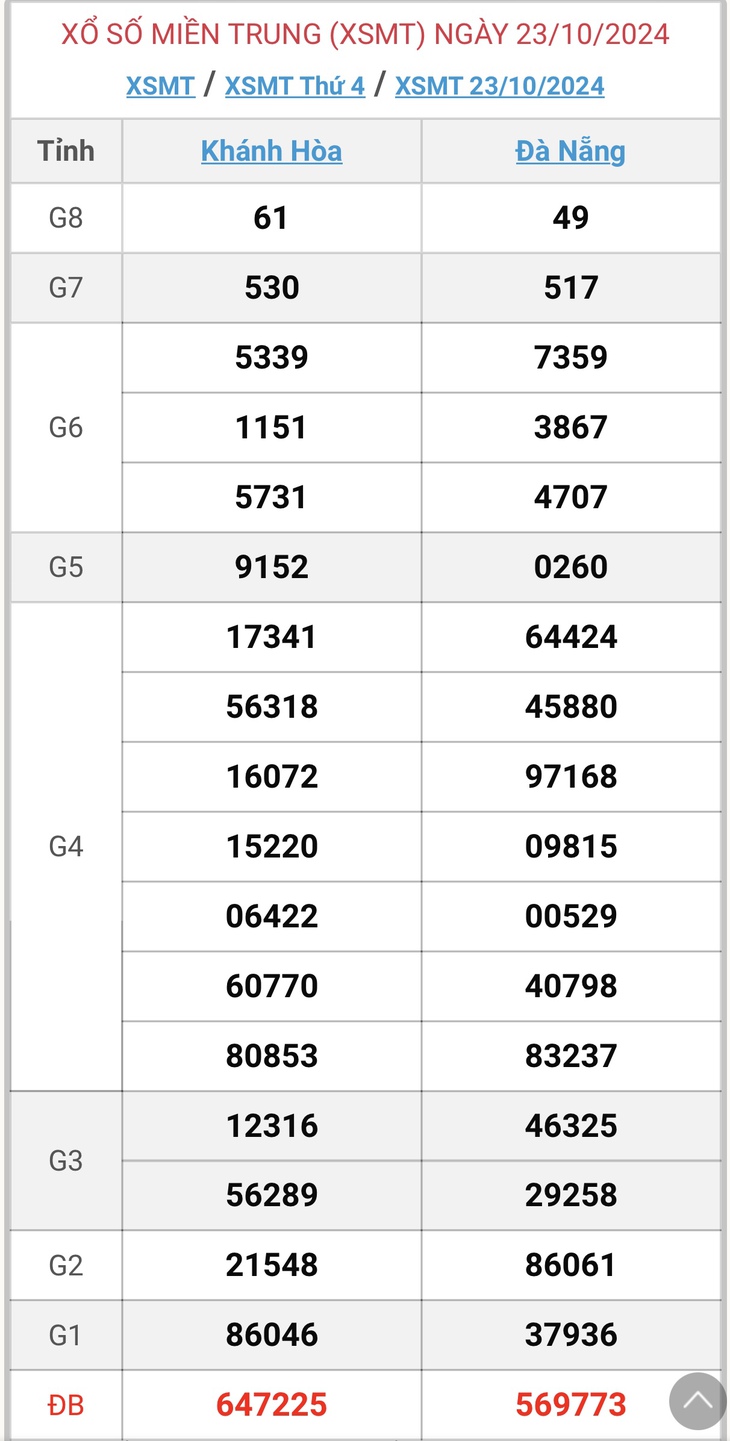 XSMT 18/11 - Kết quả xổ số miền Trung hôm nay 18/11/2024 - KQXSMT ngày 18/11- Ảnh 27. XSMT 18/11 - Kết quả xổ số miền Trung hôm nay 18/11/2024 - KQXSMT ngày 18/11- Ảnh 27.
