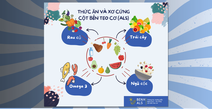 Câu hỏi thường gặp liên quan đến bệnh xơ cột bên teo cơ- Ảnh 1.