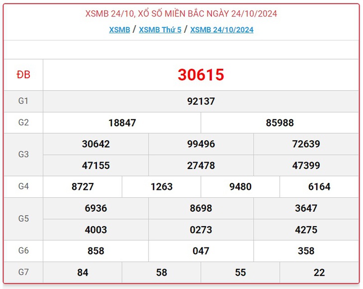 XSMB 18/11 - Kết quả xổ số miền Bắc hôm nay 18/11/2024 - KQXSMB ngày 18/11- Ảnh 26. XSMB 18/11 - Kết quả xổ số miền Bắc hôm nay 18/11/2024 - KQXSMB ngày 18/11- Ảnh 26.