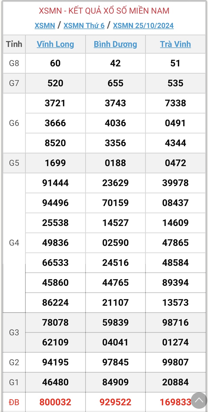 XSMN 18/11 - Kết quả xổ số miền Nam hôm nay 18/11/2024 - KQXSMN ngày 18/11- Ảnh 25. XSMN 18/11 - Kết quả xổ số miền Nam hôm nay 18/11/2024 - KQXSMN ngày 18/11- Ảnh 25.