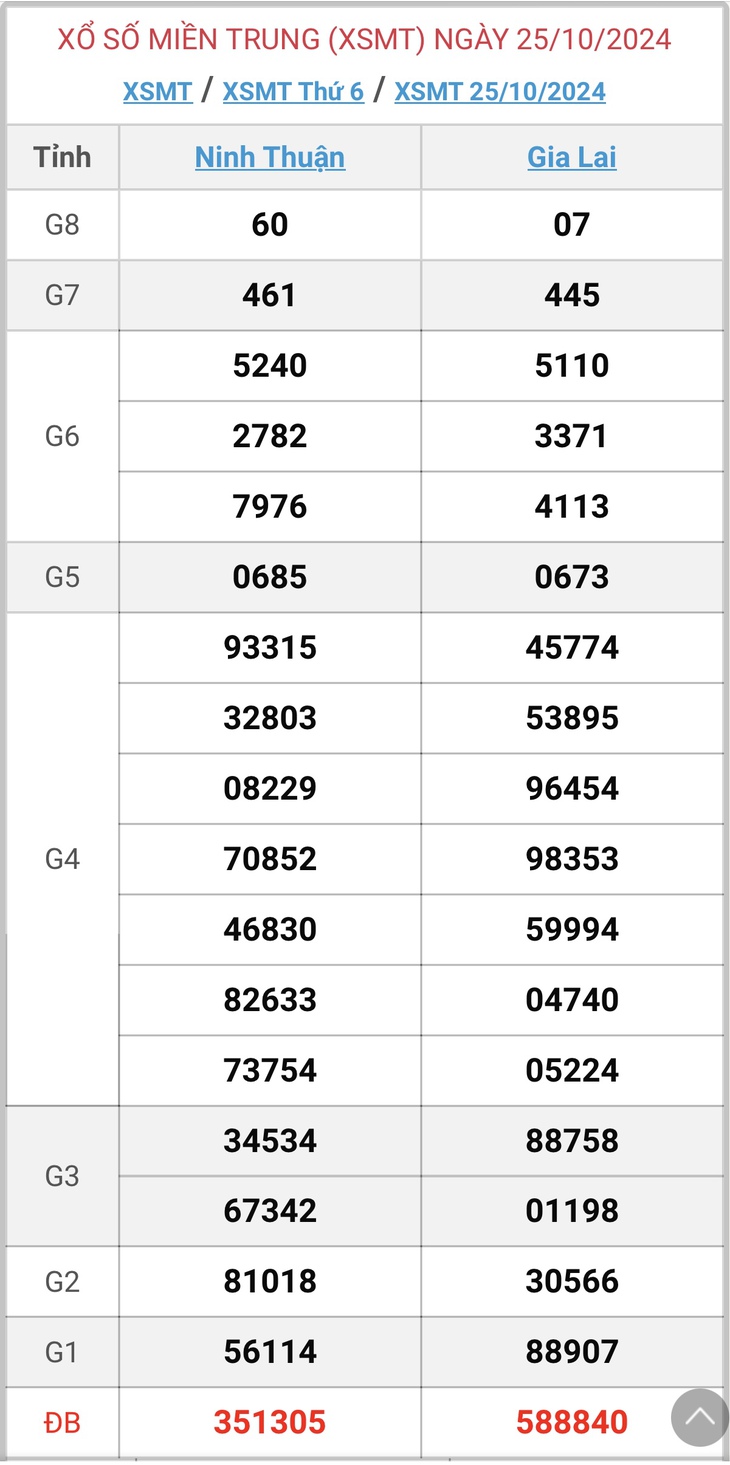 XSMT 18/11 - Kết quả xổ số miền Trung hôm nay 18/11/2024 - KQXSMT ngày 18/11- Ảnh 25. XSMT 18/11 - Kết quả xổ số miền Trung hôm nay 18/11/2024 - KQXSMT ngày 18/11- Ảnh 25.