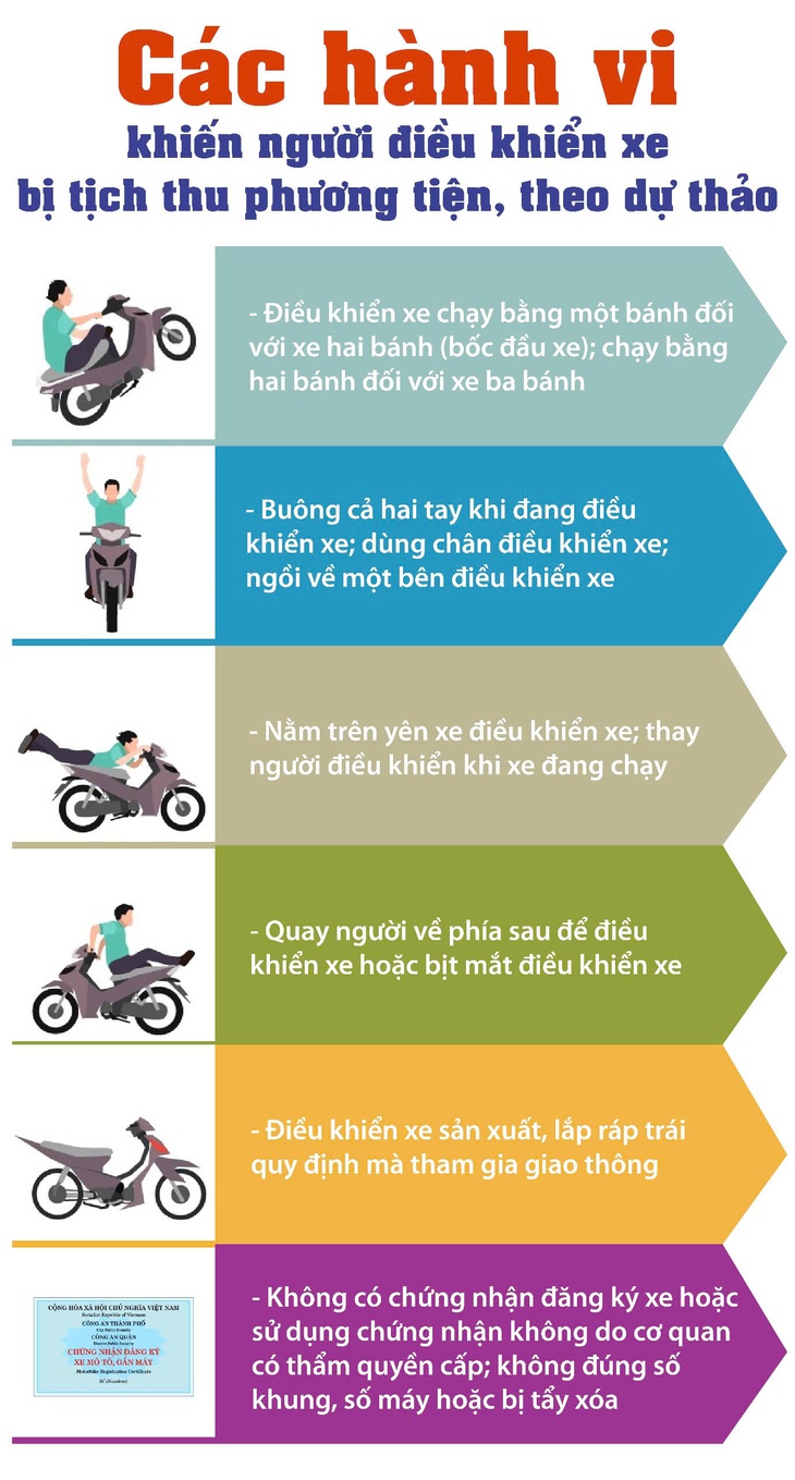Những lỗi vi phạm sẽ bị tịch thu xe máy theo dự thảo Nghị định mới- Ảnh 1. Những lỗi vi phạm sẽ bị tịch thu xe máy theo dự thảo Nghị định mới- Ảnh 1.