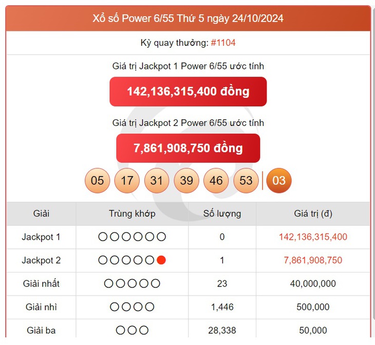 Vietlott 18/11 - Kết quả xổ số Vietlott hôm nay 18/11/2024 - Xổ số Mega 6/45 và Power 6/55 ngày 18/11- Ảnh 11. Vietlott 18/11 - Kết quả xổ số Vietlott hôm nay 18/11/2024 - Xổ số Mega 6/45 và Power 6/55 ngày 18/11- Ảnh 11.