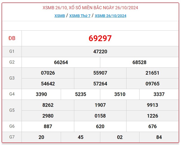 XSMB 18/11 - Kết quả xổ số miền Bắc hôm nay 18/11/2024 - KQXSMB ngày 18/11- Ảnh 24. XSMB 18/11 - Kết quả xổ số miền Bắc hôm nay 18/11/2024 - KQXSMB ngày 18/11- Ảnh 24.