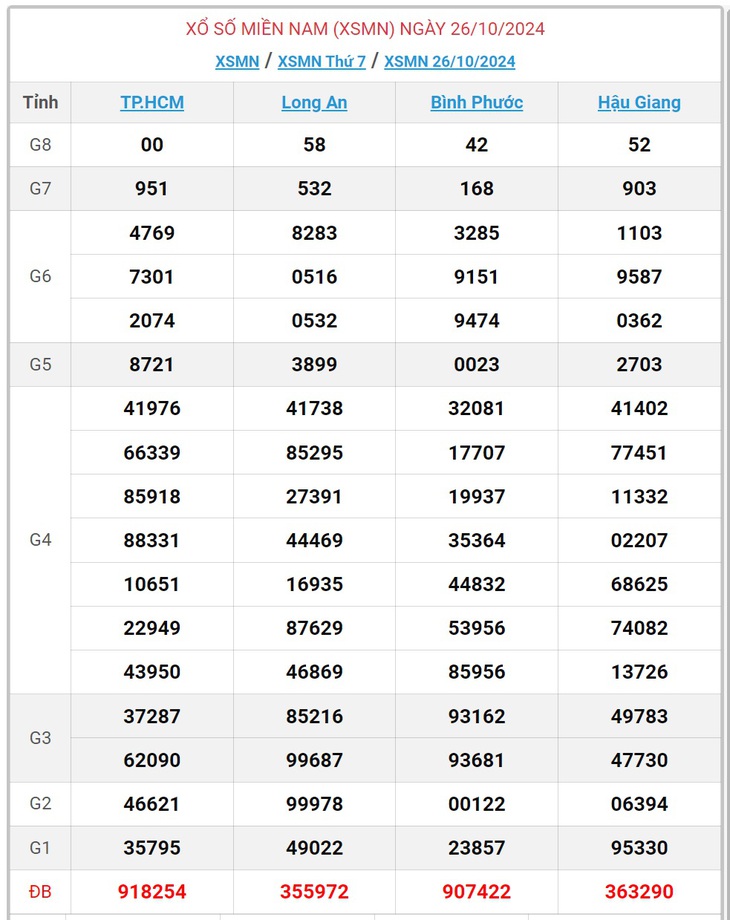 XSMN 18/11 - Kết quả xổ số miền Nam hôm nay 18/11/2024 - KQXSMN ngày 18/11- Ảnh 24. XSMN 18/11 - Kết quả xổ số miền Nam hôm nay 18/11/2024 - KQXSMN ngày 18/11- Ảnh 24.