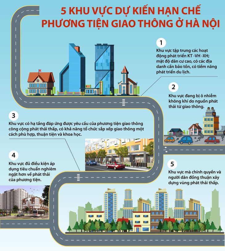 Hà Nội dự kiến 5 khu vực hạn chế phương tiện giao thông- Ảnh 1. Hà Nội dự kiến 5 khu vực hạn chế phương tiện giao thông- Ảnh 1.