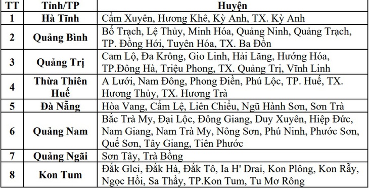 Bão số 6 đi vào đất liền, những khu vực nào có nguy cơ ngập lụt, sạt lở?- Ảnh 3.