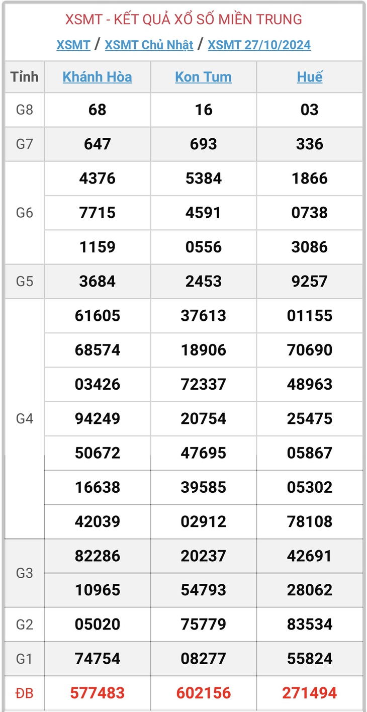 XSMT 18/11 - Kết quả xổ số miền Trung hôm nay 18/11/2024 - KQXSMT ngày 18/11- Ảnh 23. XSMT 18/11 - Kết quả xổ số miền Trung hôm nay 18/11/2024 - KQXSMT ngày 18/11- Ảnh 23.