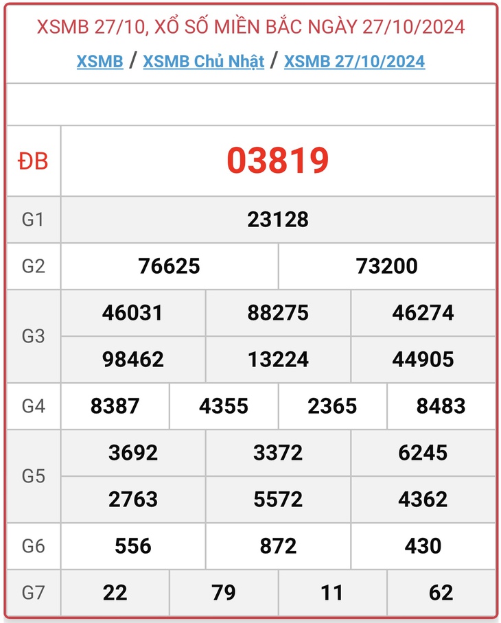 XSMB 18/11 - Kết quả xổ số miền Bắc hôm nay 18/11/2024 - KQXSMB ngày 18/11- Ảnh 23. XSMB 18/11 - Kết quả xổ số miền Bắc hôm nay 18/11/2024 - KQXSMB ngày 18/11- Ảnh 23.
