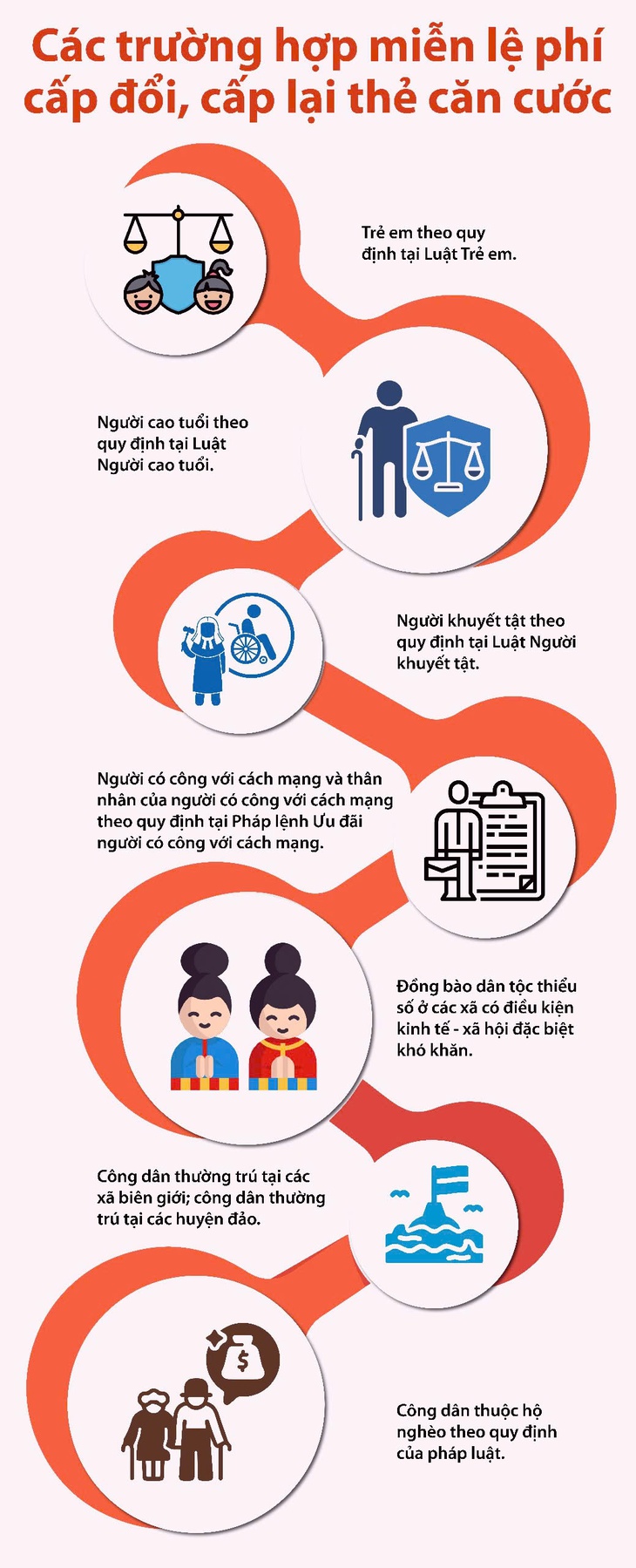 Tin vui cho người muốn cấp đổi, cấp lại thẻ căn cước - Ảnh 1.