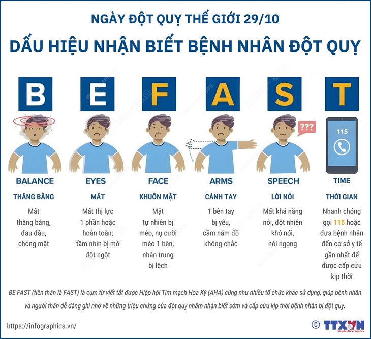 Quy tắc BE FAST: Dấu hiệu nhận biết sớm về đột quỵ- Ảnh 1.
