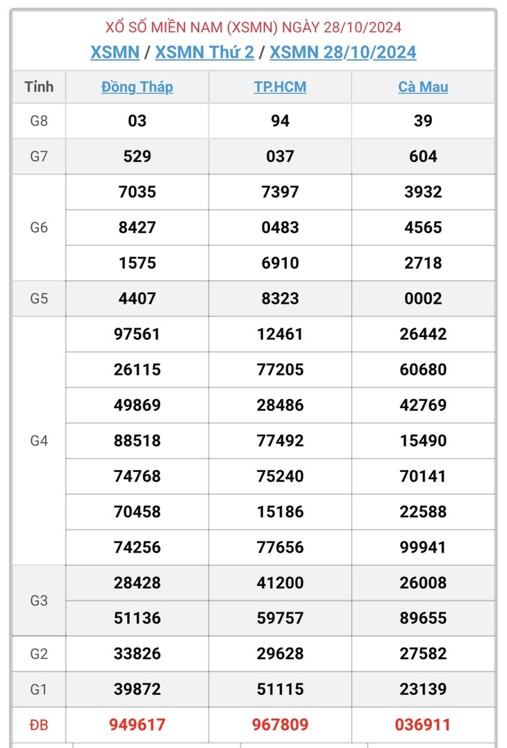XSMN 18/11 - Kết quả xổ số miền Nam hôm nay 18/11/2024 - KQXSMN ngày 18/11- Ảnh 22. XSMN 18/11 - Kết quả xổ số miền Nam hôm nay 18/11/2024 - KQXSMN ngày 18/11- Ảnh 22.