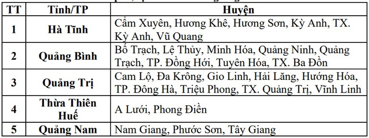 Những khu vực nguy cơ cao lũ quét, sạt lở đất sau bão số 6- Ảnh 3.
