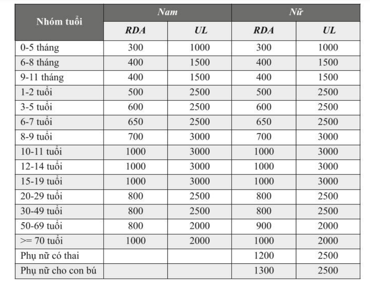 Uống viên canxi cùng cà phê có sao không?- Ảnh 3.