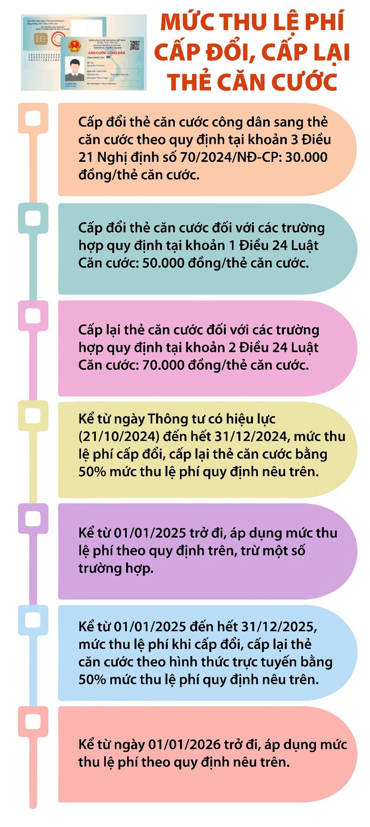 Giảm lệ phí cấp đổi thẻ căn cước- Ảnh 1.