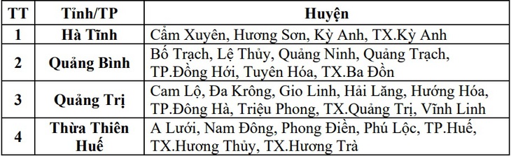 Mưa lớn ở miền Trung, nhiều nơi vượt đỉnh lũ lịch sử- Ảnh 3.