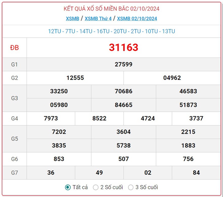 XSMB 9/10 - Kết quả xổ số miền Bắc hôm nay 9/10/2024 - KQXSMB ngày 9/10- Ảnh 8.