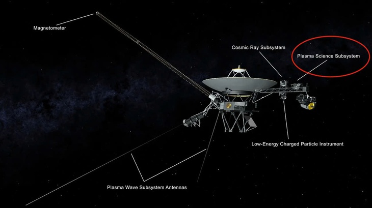 NASA tắt thiết bị trên tàu vũ trụ Voyager 2 để tiết kiệm năng lượng- Ảnh 1. NASA tắt thiết bị trên tàu vũ trụ Voyager 2 để tiết kiệm năng lượng- Ảnh 1.