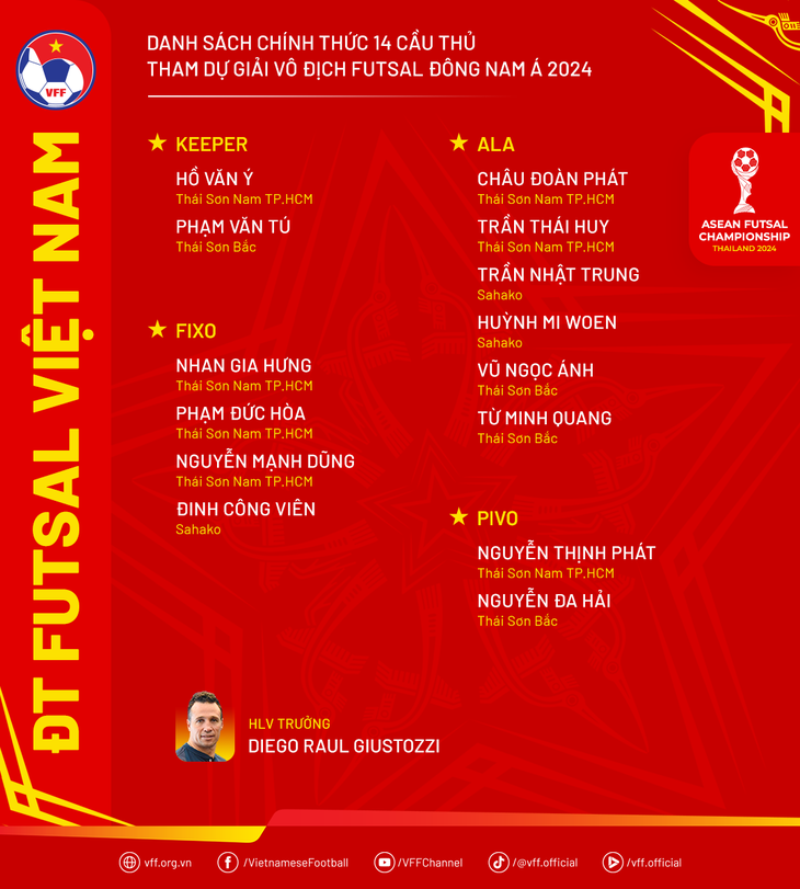 Chốt danh sách 14 cầu thủ tham dự Giải vô địch Futsal Đông Nam Á 2024 - Ảnh 2. Chốt danh sách 14 cầu thủ tham dự Giải vô địch Futsal Đông Nam Á 2024 - Ảnh 2.