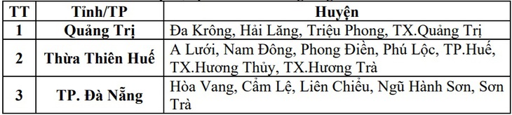 Vẫn còn nhiều điểm nguy cơ cao lũ quét, sạt lở đất ở Trung Bộ- Ảnh 3.