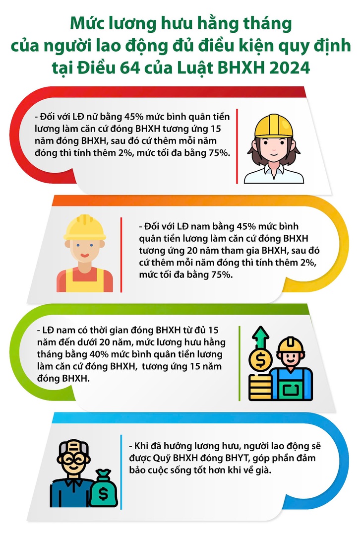 Tin vui về lương hưu cho người đóng BHXH 15 năm- Ảnh 1.