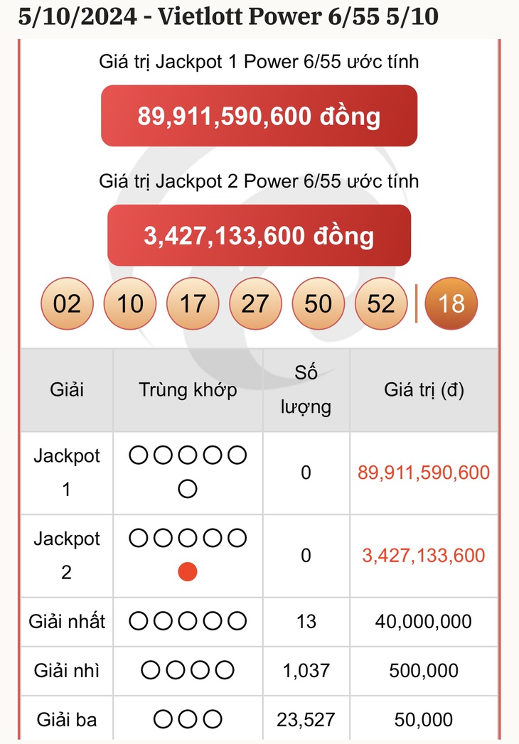 Vietlott 9/10 - Kết quả xổ số Vietlott hôm nay 9/10/2024 - Xổ số Mega 6/45 ngày 9/10- Ảnh 9.