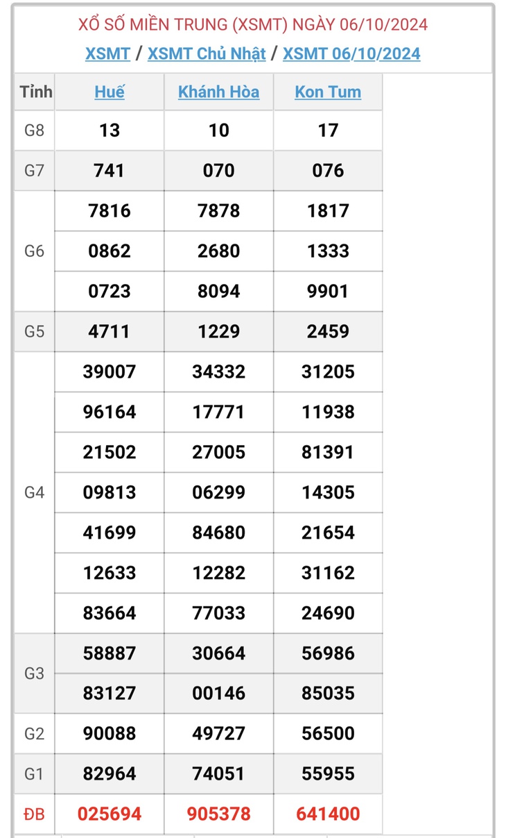 XSMT 7/10 - Kết quả xổ số miền Trung hôm nay 7/10/2024 - KQXSMT ngày 7/10- Ảnh 2.