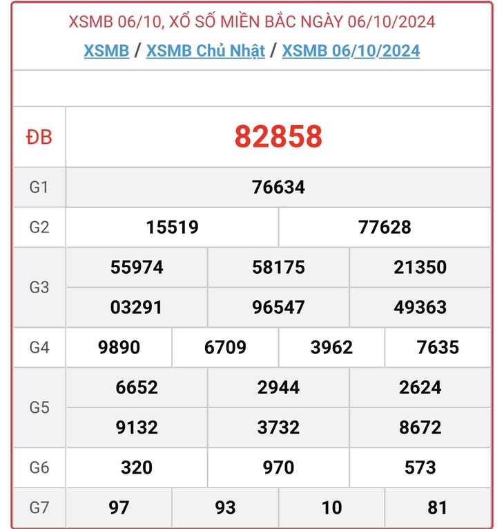 XSMB 9/10 - Kết quả xổ số miền Bắc hôm nay 9/10/2024 - KQXSMB ngày 9/10- Ảnh 4.