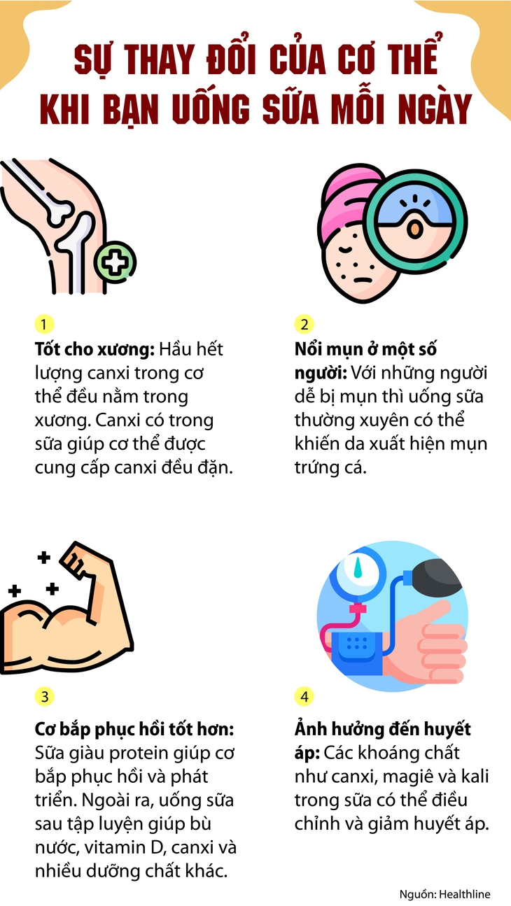Cơ thể thay đổi ra sao khi bạn uống sữa mỗi ngày- Ảnh 1.