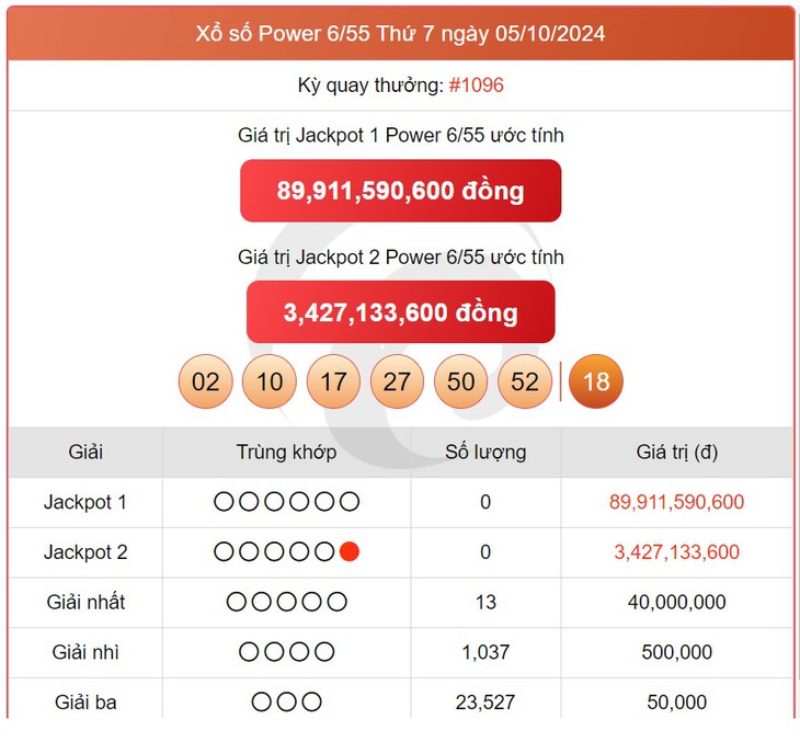 Vietlott 2/11 - Kết quả xổ số Vietlott hôm nay 2/11/2024 - Xổ số Power 6/55 ngày 2/11- Ảnh 13.