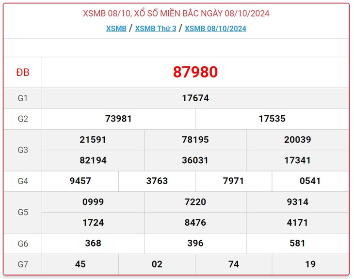 XSMB 9/10 - Kết quả xổ số miền Bắc hôm nay 9/10/2024 - KQXSMB ngày 9/10- Ảnh 2.