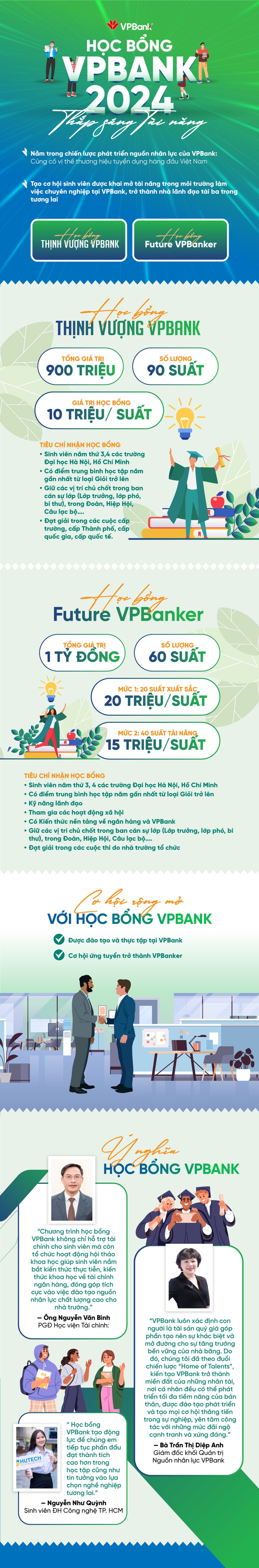 Giải mã chiến lược giúp VPBank hút nhân tài trẻ- Ảnh 1.