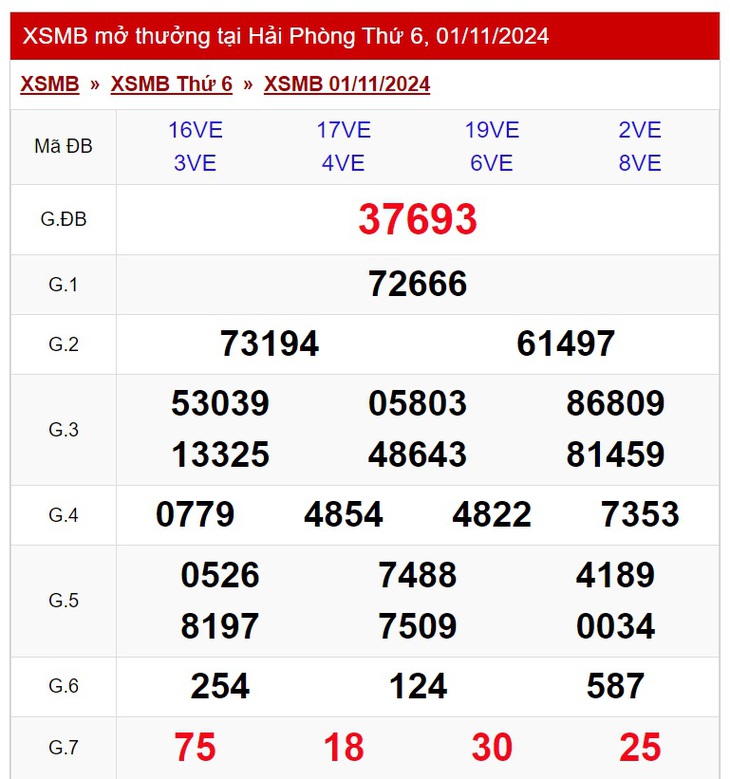 XSMB 18/11 - Kết quả xổ số miền Bắc hôm nay 18/11/2024 - KQXSMB ngày 18/11- Ảnh 18. XSMB 18/11 - Kết quả xổ số miền Bắc hôm nay 18/11/2024 - KQXSMB ngày 18/11- Ảnh 18.