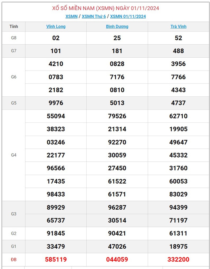 XSMN 18/11 - Kết quả xổ số miền Nam hôm nay 18/11/2024 - KQXSMN ngày 18/11- Ảnh 18. XSMN 18/11 - Kết quả xổ số miền Nam hôm nay 18/11/2024 - KQXSMN ngày 18/11- Ảnh 18.