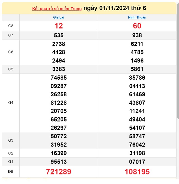 XSMT 18/11 - Kết quả xổ số miền Trung hôm nay 18/11/2024 - KQXSMT ngày 18/11- Ảnh 18. XSMT 18/11 - Kết quả xổ số miền Trung hôm nay 18/11/2024 - KQXSMT ngày 18/11- Ảnh 18.